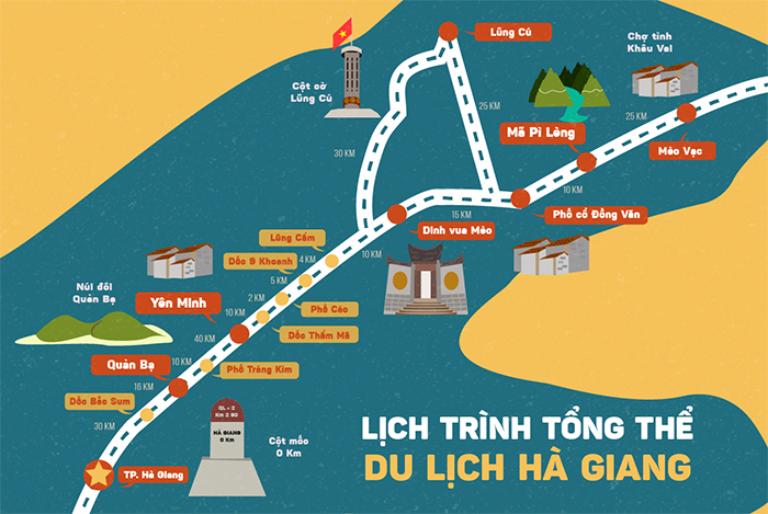 Lịch trình tổng thể du lịch Hà Giang bằng ô tô